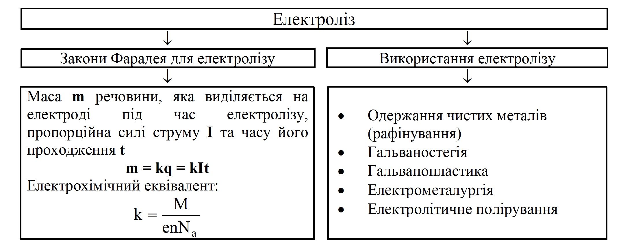 Електричний струм в різних середовищах by OlgaShatunina - Ourboox.com