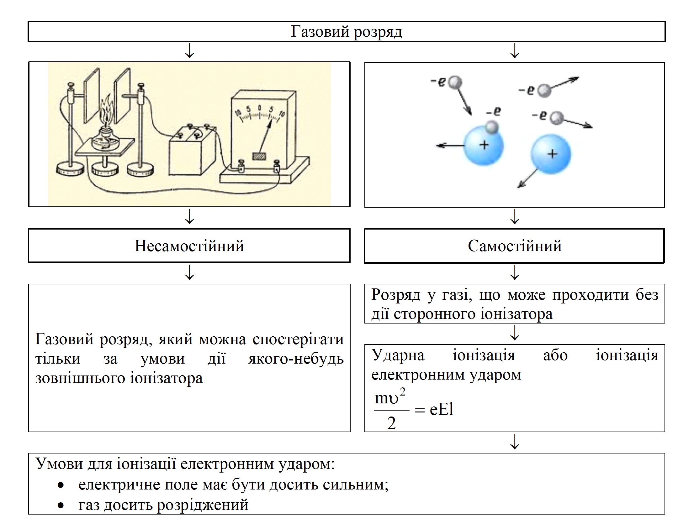 Електричний струм в різних середовищах by OlgaShatunina - Ourboox.com