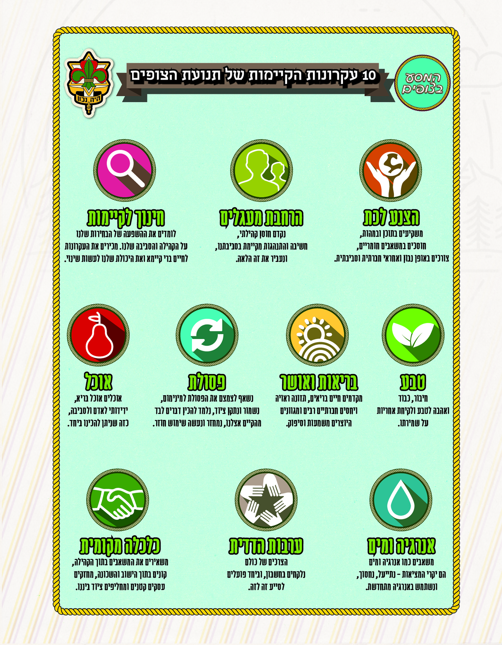 חוברת הדרכה למדריך- טיולי פסח 2018 שבט אדר by shevet adar - Ourboox.com