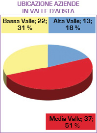 valle d’aosta by Anna e Alessandro - Illustrated by Anna e Alessandro - Ourboox.com