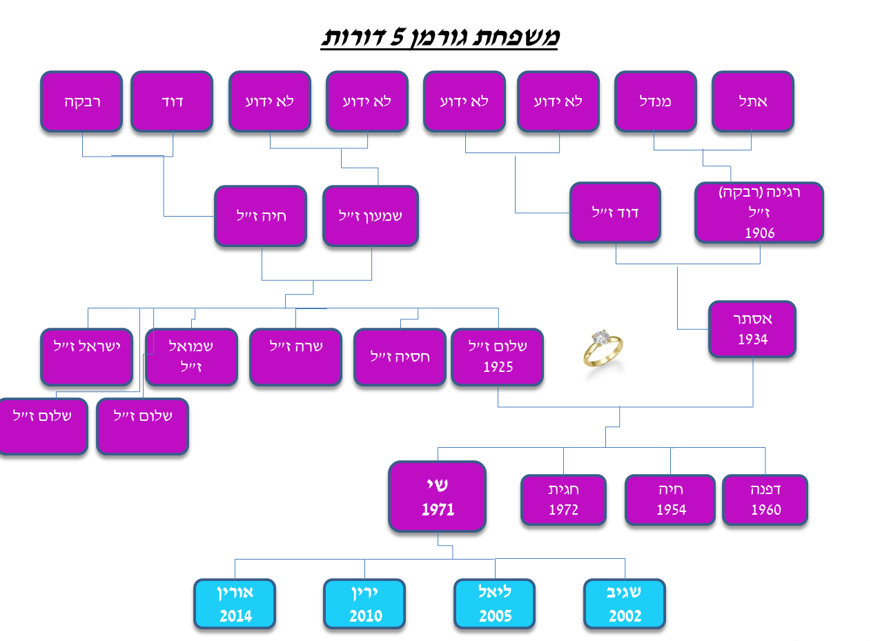 עבודת שורשים ז3- נושא מרכזי: השבת by ליאל גורמן - Illustrated by   ליאל גורמן - Ourboox.com