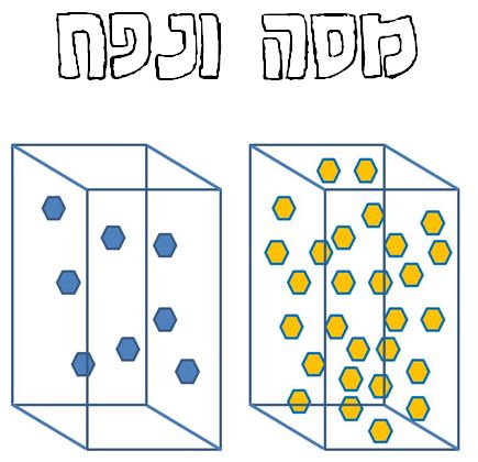 הגדרות לנפח ומסה by avia yaish - Illustrated by אביה יעיש - Ourboox.com