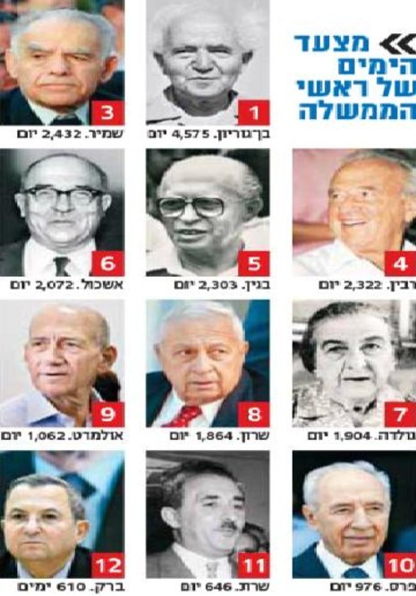 ראשי ממשלה by rotem - Illustrated by שליו, לאון וסשה כיתה ה2 - Ourboox.com