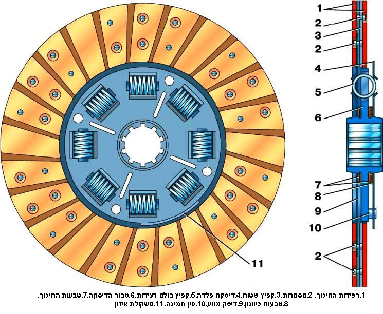מצמד החיכוך by Gennady Nemirovsky - Ourboox.com