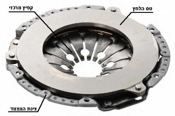 מצמד החיכוך by Gennady Nemirovsky - Ourboox.com