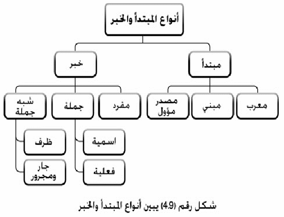 المبتدأ by reham - Ourboox.com