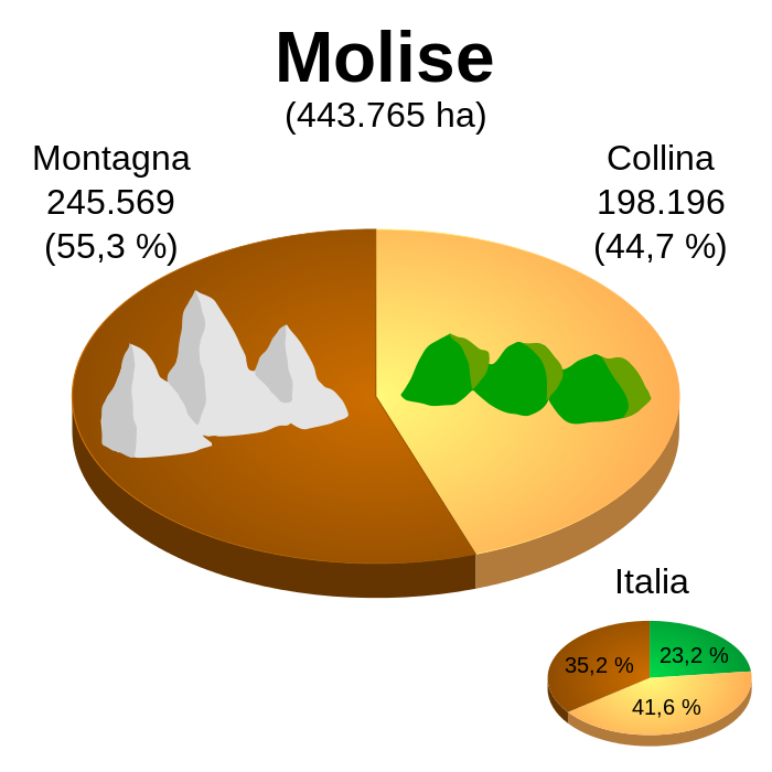 MY MOLISE by alessadro - Ourboox.com