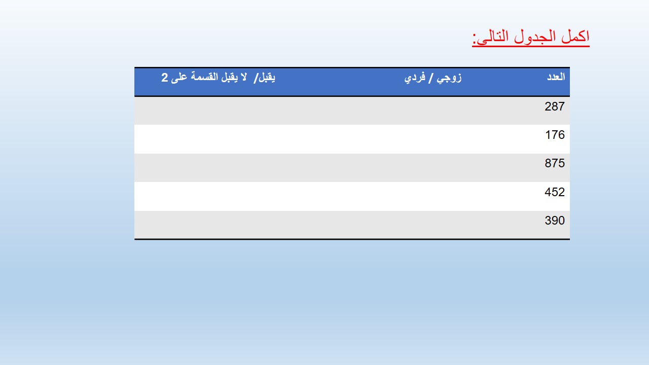 قابلية القسمة على 2 by sahar - Illustrated by المعلمة سهر قاسم - Ourboox.com