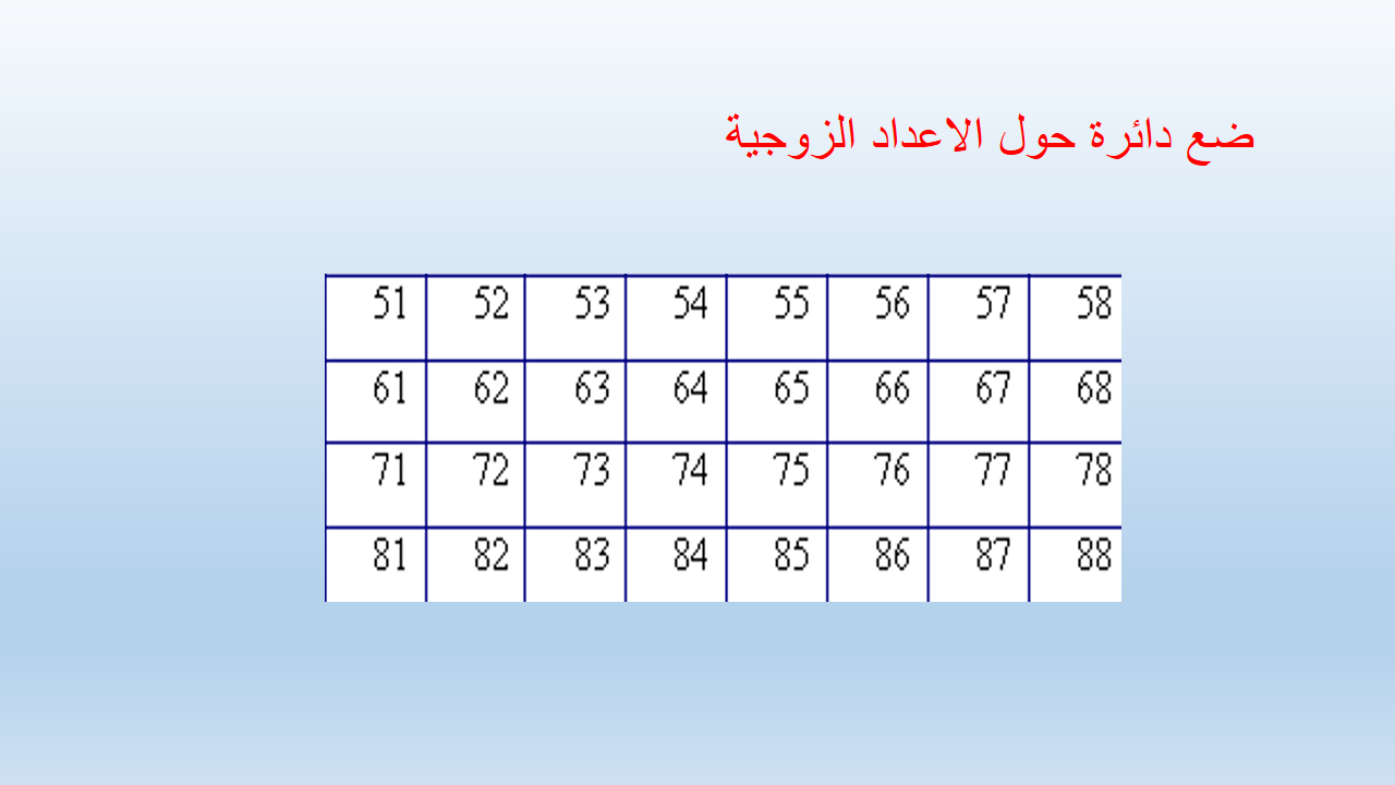 قابلية القسمة على 2 by sahar - Illustrated by المعلمة سهر قاسم - Ourboox.com