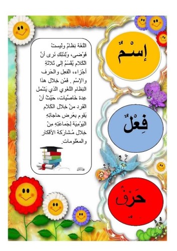أقسام الكلام في اللغة العربيّة – للصّفّ الثّالث by braveheart  - Illustrated by أريج فضيلة  - Ourboox.com