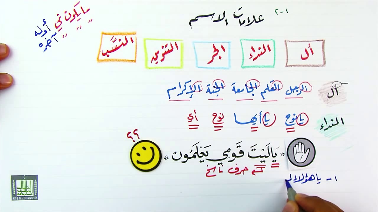 أقسام الكلام في اللغة العربيّة – للصّفّ الثّالث by braveheart  - Illustrated by أريج فضيلة  - Ourboox.com