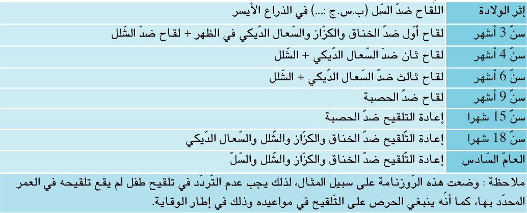 التّلاقيح by alaabed - Illustrated by ََآلاء العابد آية الشّريقي السّنة السّادسة - Ourboox.com