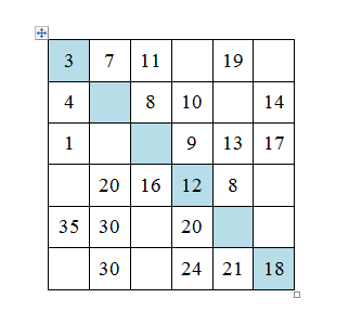 Завдання № 1. Знайдіть закономірності і заповніть порожні клітки. Спочатку заповните порожні клітки по виділеній діагоналі, а потім клітки по рядах.
