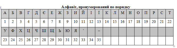 Додавання тексту. Основні елементи формату символів: шрифт, накреслення, колір, розмір by Angelina - Ourboox.com