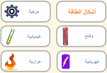 الطـــاقــة by saif - Illustrated by سيف ديسم عبيد - Ourboox.com