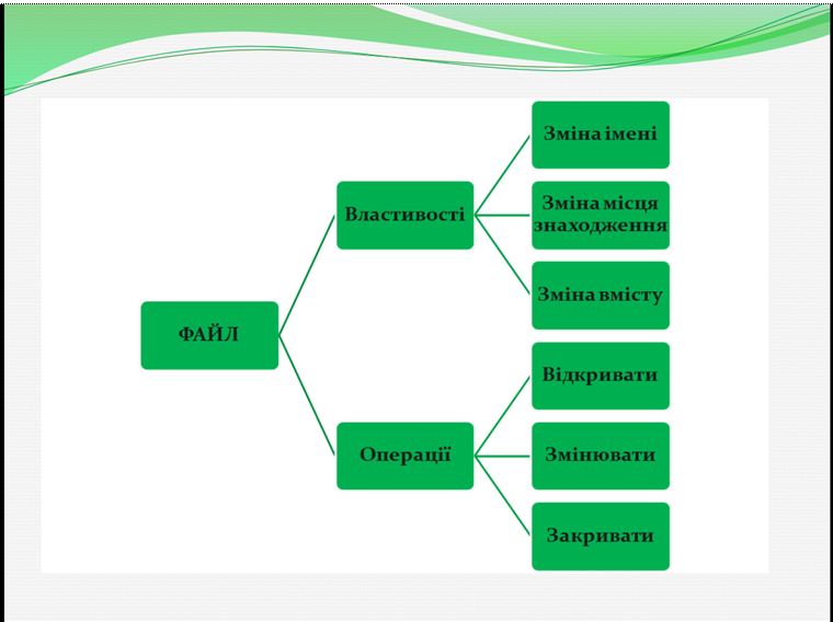 Файли, папки та операції над ними by Olena Kvasna - Ourboox.com