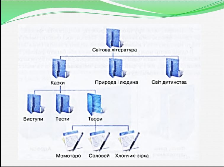 Файли, папки та операції над ними by Olena Kvasna - Ourboox.com