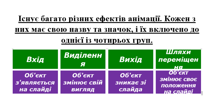 Ефекти анімації рух об’єктів в презентаціях by Vitalik - Ourboox.com