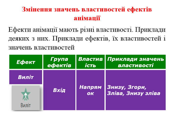 Ефекти анімації рух об’єктів в презентаціях by Vitalik - Ourboox.com