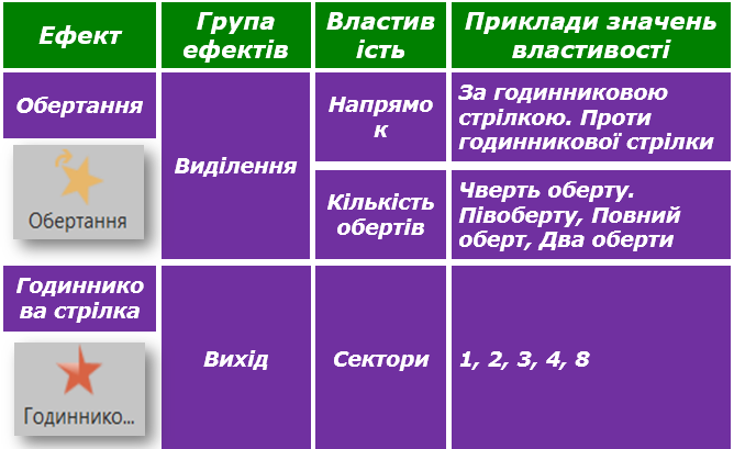 Ефекти анімації рух об’єктів в презентаціях by Vitalik - Ourboox.com