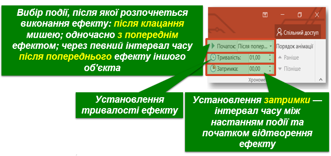Ефекти анімації рух об’єктів в презентаціях by Vitalik - Ourboox.com