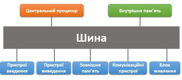 Апаратна і програмна складові інформаційної системи by andreeva - Illustrated by Andreeva_yy - Ourboox.com