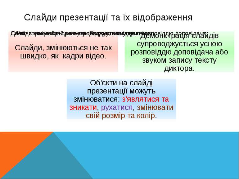 Поняття презентації. Комп’ютерна презентація, її об’єкти. Середовище редактора презентацій. by Yaroslava - Ourboox.com