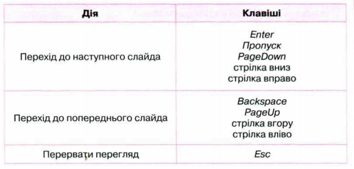 Поняття презентації. Комп’ютерна презентація, її об’єкти. Середовище редактора презентацій. by Yaroslava - Ourboox.com