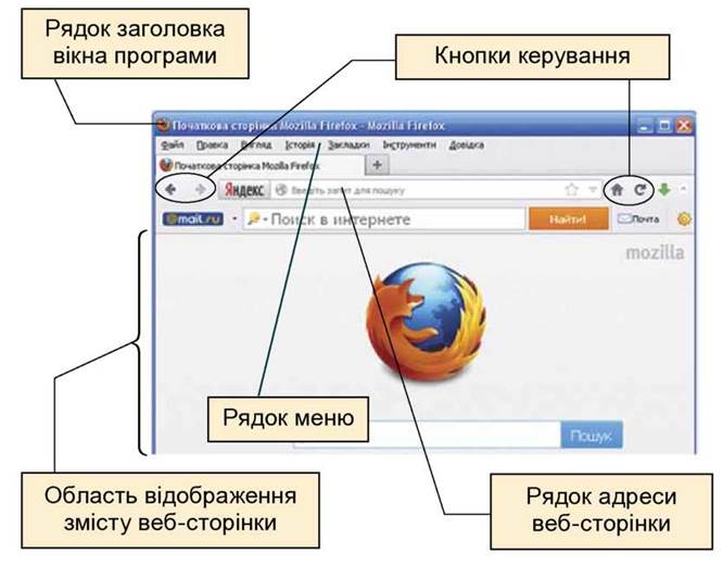 Пошук відомостей у мережі Інтернет by Melnychok Tetiana - Ourboox.com