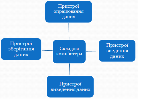 Складові персонального комп’ютера by Bohdan - Ourboox.com