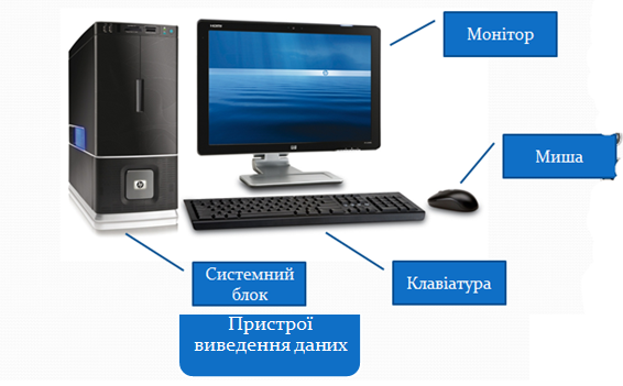 Складові персонального комп’ютера by Bohdan - Ourboox.com