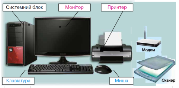 Складові комп’ютера та їх призначення (5клас) by Uliana - Ourboox.com