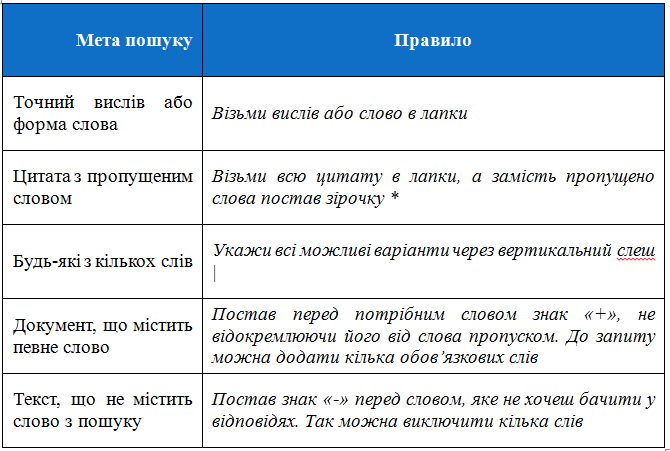Пошук відомостей у мережі Інтернет by Melnychok Tetiana - Ourboox.com
