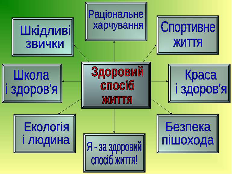 Здоровий спосіб життя by Svitlana Napadij - Ourboox.com