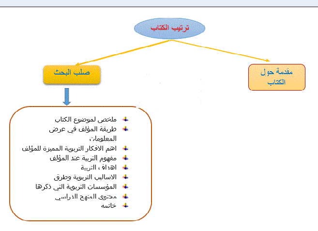 *النصيحة الولدية * المؤلف / ابو الوليد الباجي by ESHRAQ - ALJAUED - Ourboox.com