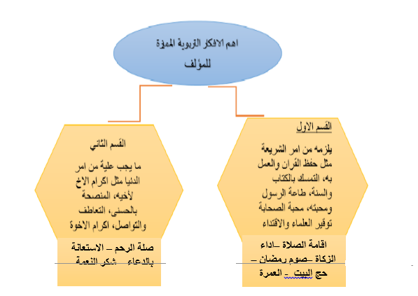 *النصيحة الولدية * المؤلف / ابو الوليد الباجي by ESHRAQ - ALJAUED - Ourboox.com