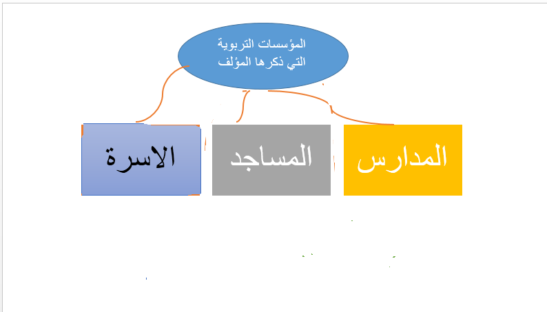 *النصيحة الولدية * المؤلف / ابو الوليد الباجي by ESHRAQ - ALJAUED - Ourboox.com
