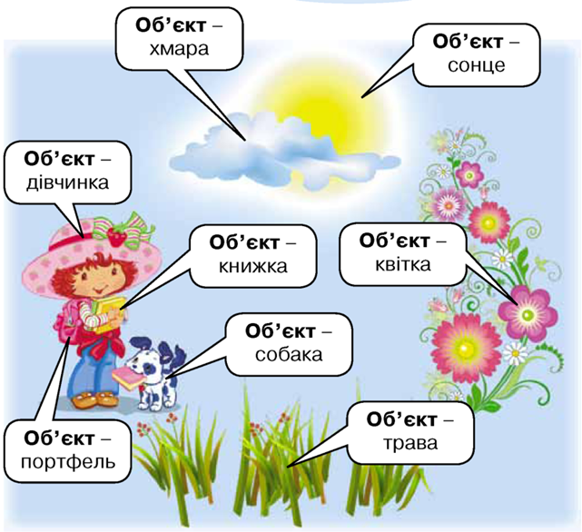 Об’єкти та їх властивості. Дії над об’єктами by Alina - Illustrated by Nagorna_am - Ourboox.com