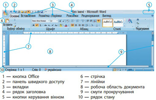 Об’єкти та їх властивості. Дії над об’єктами by Alina - Illustrated by Nagorna_am - Ourboox.com