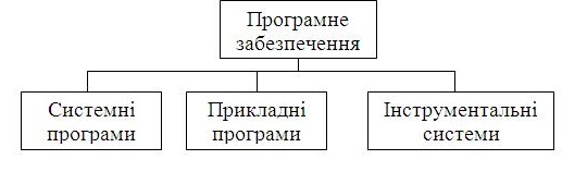Апаратна і програмна складові інформаційної системи by natali - Ourboox.com