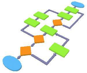 Лінійні алгоритми by Marta Yavorivs`ka - Ourboox.com