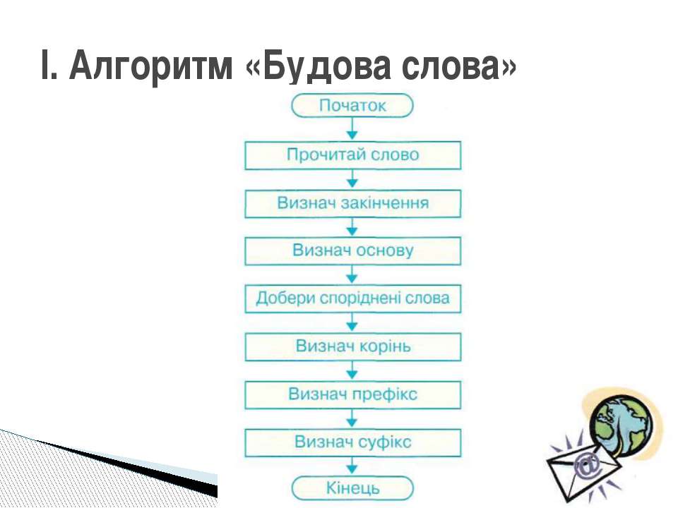 Лінійні алгоритми by Marta Yavorivs`ka - Ourboox.com