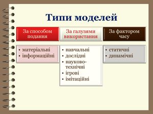 Моделювання by Daria - Ourboox.com