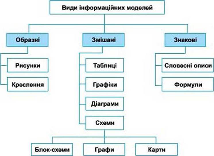Моделювання by Daria - Ourboox.com