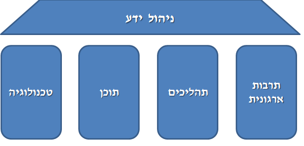 מטלה 10 by Amir Klein - Ourboox.com