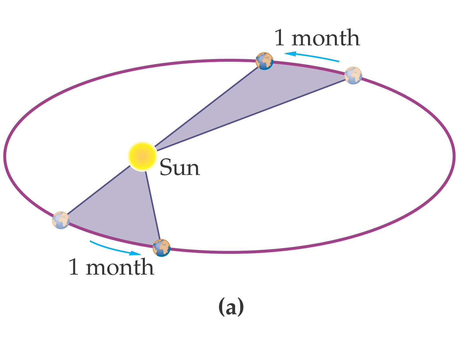 כבידה by Ophir - Ourboox.com