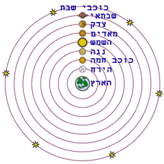 כבידה by Ophir - Ourboox.com