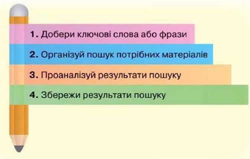 Пошук інформації в Інтернеті by Natalia - Ourboox.com