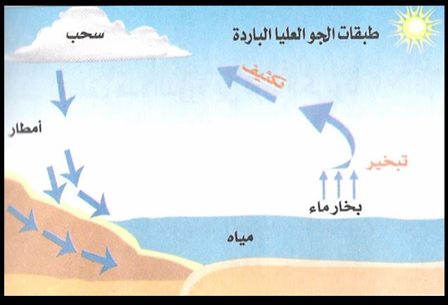 كيف تتكون الغيوم by diab loura - Ourboox.com