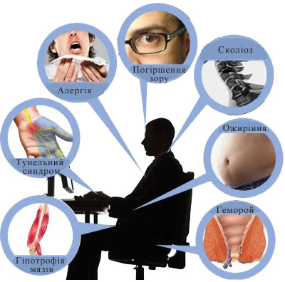 негативний вплив комп’ютера на здоров’я людини by Maxym - Ourboox.com